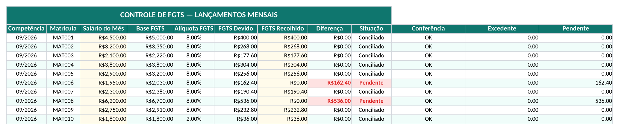 Lançamentos: devido e conciliação — captura do arquivo Excel revisado em 19/10/2026