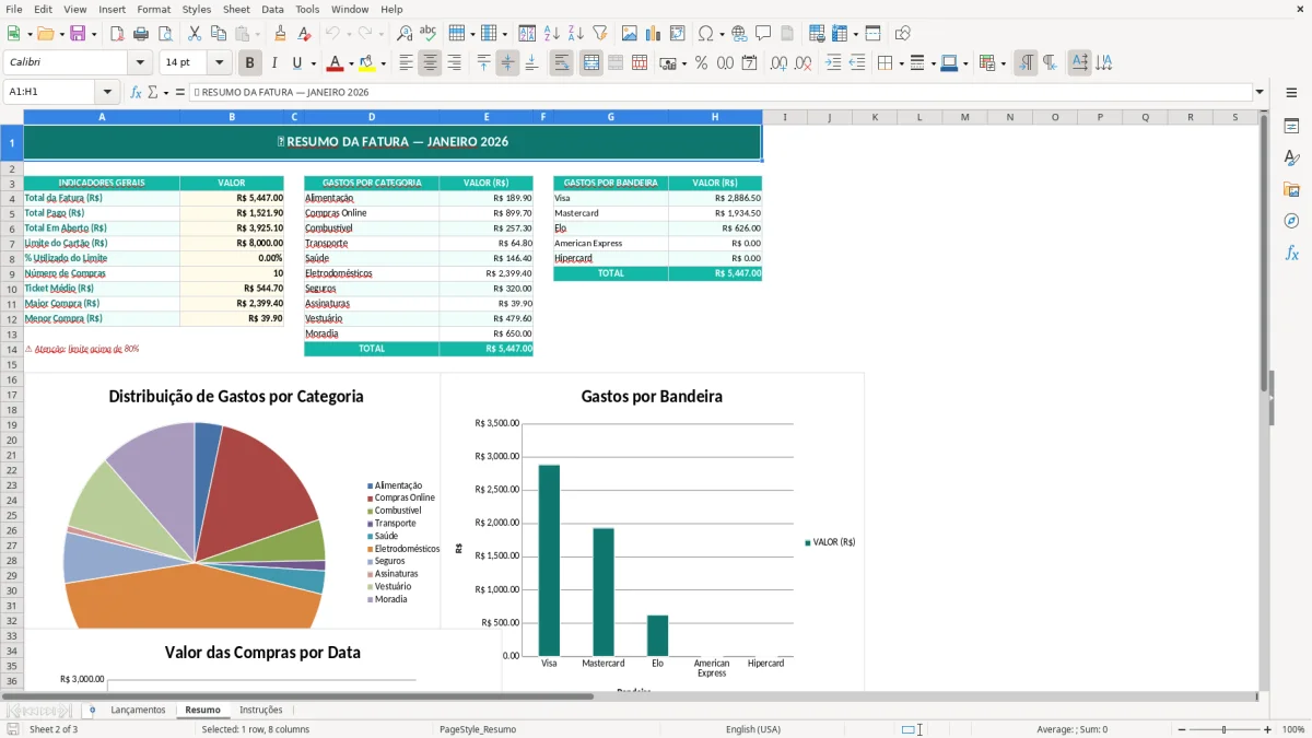 Captura de tela 2: Aba Resumo - Planilha Excel Controle de Cartão de Crédito Fatura Excel