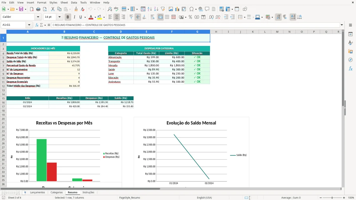 Captura de tela 3: Aba Resumo - Planilha Excel Controle de Gastos Pessoais no Excel Grátis