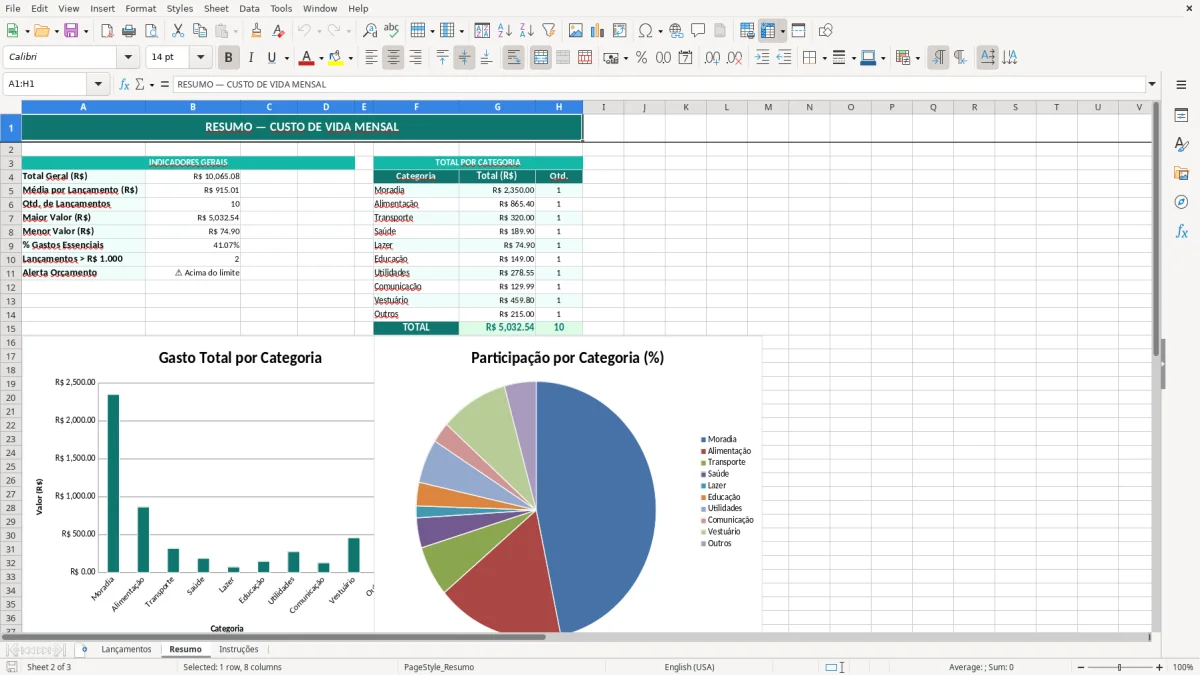 Captura de tela 2: Aba Resumo - Planilha Excel Custo de Vida Mensal por Categoria Excel Grátis