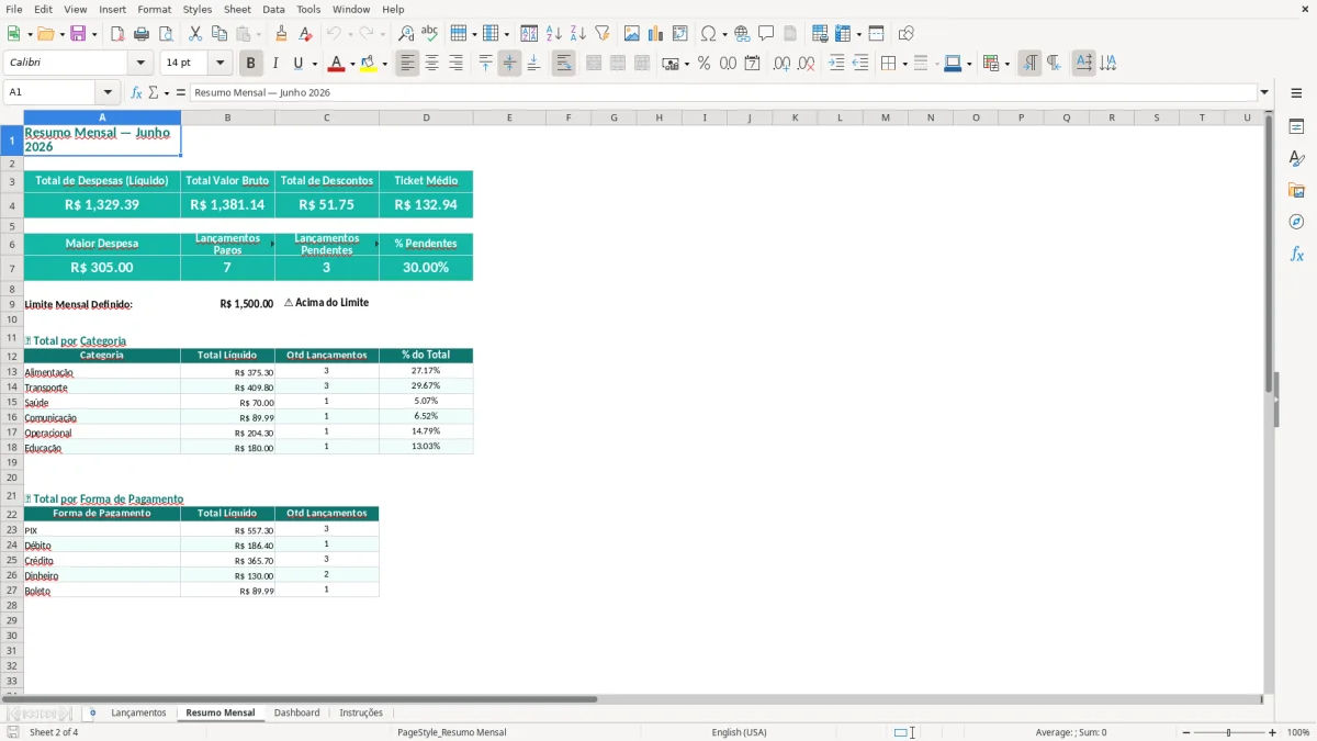 Captura de tela 2: Aba Resumo Mensal - Planilha Excel Diário de Despesas Variáveis Planilha Excel