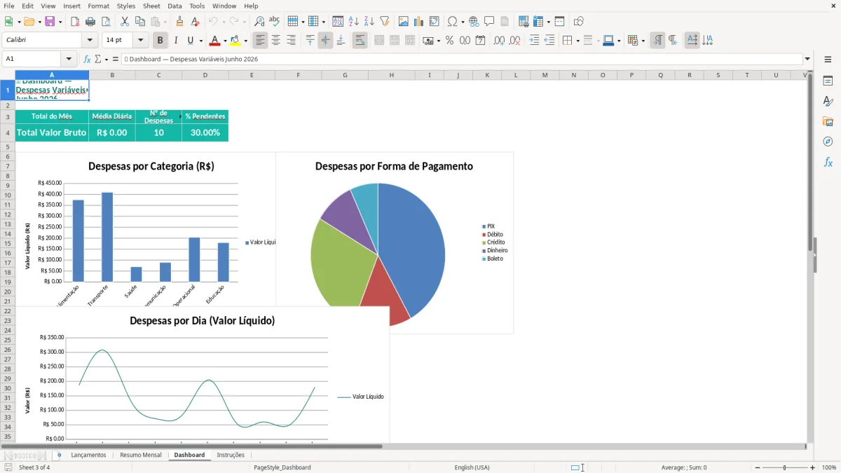 Captura de tela 3: Aba Dashboard - Planilha Excel Diário de Despesas Variáveis Planilha Excel