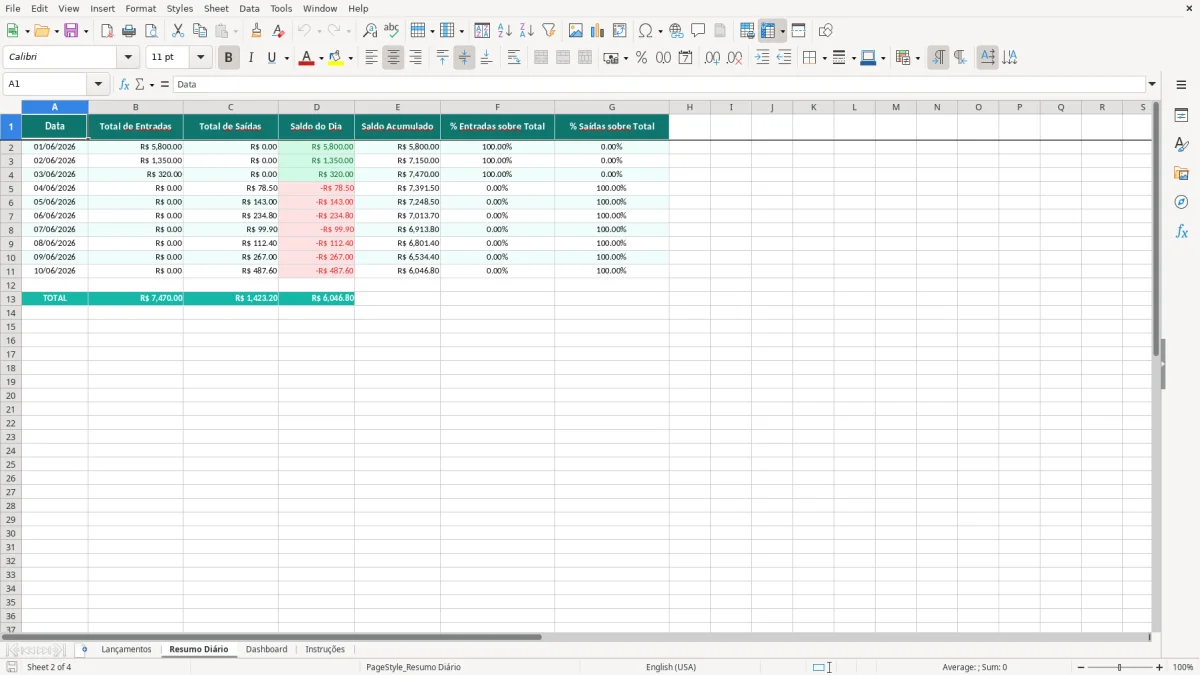 Captura de tela 2: Aba Resumo Diário - Planilha Excel Fluxo de Caixa Pessoal Diário Excel Grátis