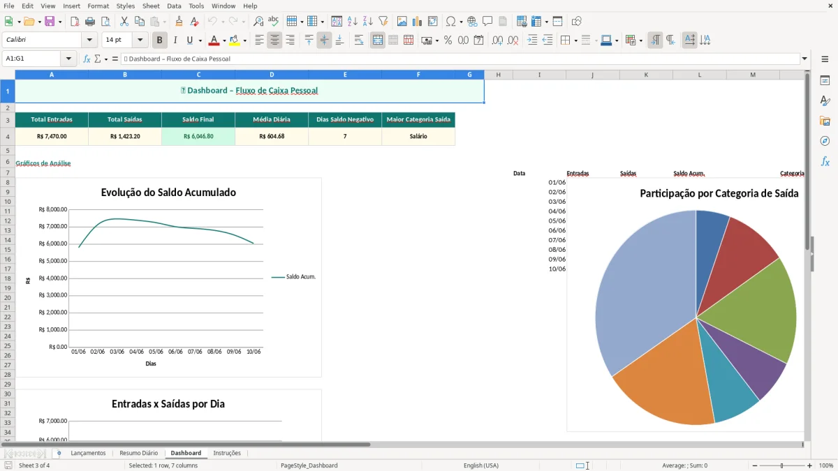 Captura de tela 3: Aba Dashboard - Planilha Excel Fluxo de Caixa Pessoal Diário Excel Grátis