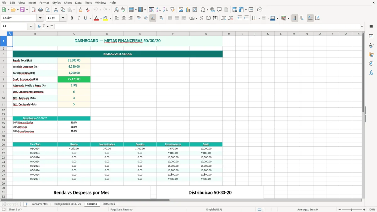 Captura de tela 3: Aba Resumo - Planilha Excel Metas Financeiras 50 30 20 Planilha Excel