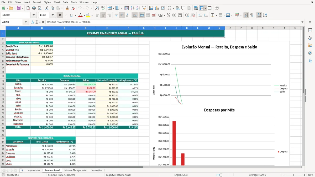 Captura de tela 2: Aba Resumo Anual - Planilha Excel Planejamento Financeiro Anual Família Excel