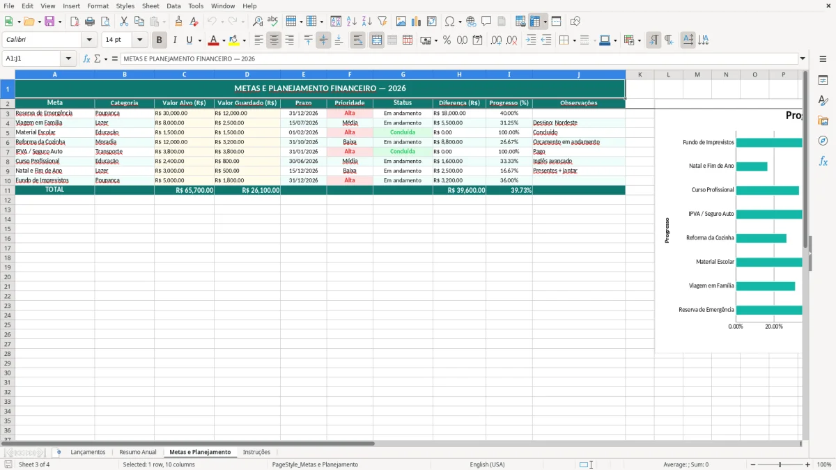 Captura de tela 3: Aba Metas e Planejamento - Planilha Excel Planejamento Financeiro Anual Família Excel