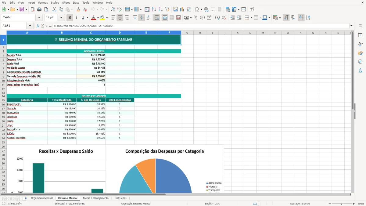 Captura de tela 2: Aba Resumo Mensal - Planilha Excel Planilha de Orçamento Familiar Mensal Excel
