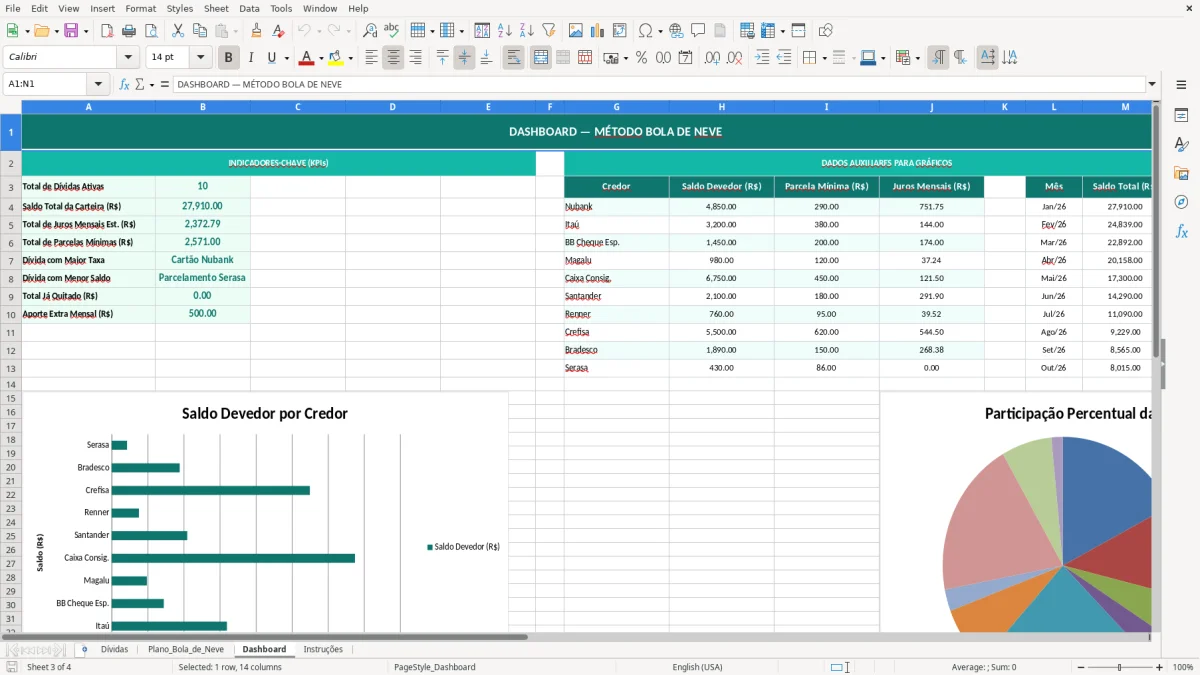 Captura de tela 3: Aba Dashboard - Planilha Excel Quitação de Dívidas pelo Método Bola de Neve Excel