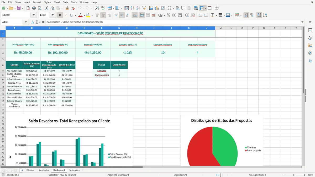 Captura de tela 3: Aba Dashboard - Planilha Excel Renegociação de Dívidas Cartão de Crédito Excel