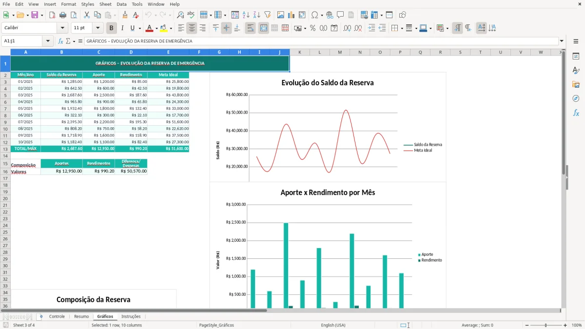 Captura de tela 3: Aba Gráficos - Planilha Excel Reserva de Emergência Planilha Excel para Baixar