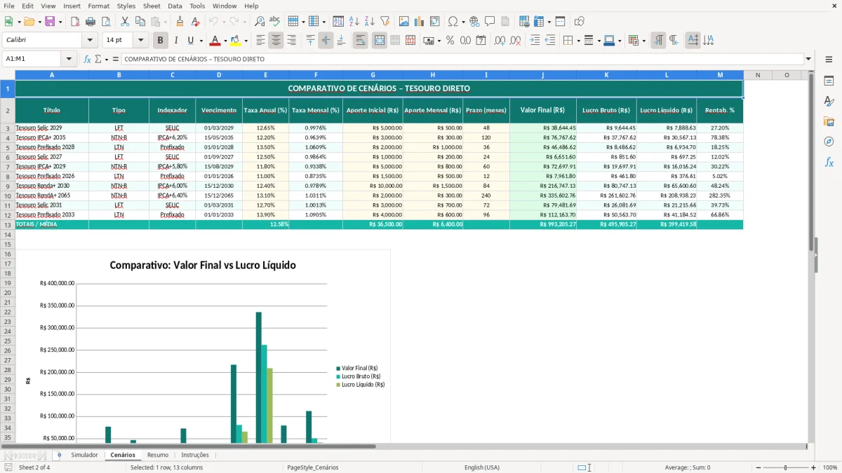 Captura de tela 2: Aba Cenários - Planilha Excel Simulador de Tesouro Direto Planilha Excel