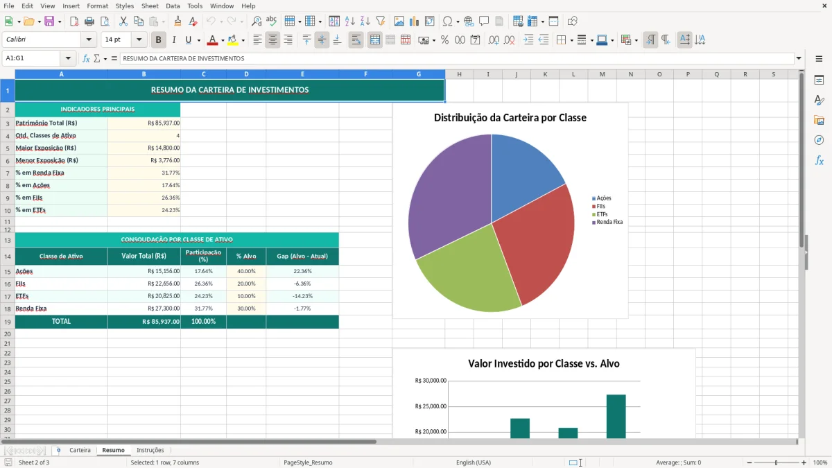 Captura de tela 2: Aba Resumo - Planilha Excel planilha alocacao de ativos