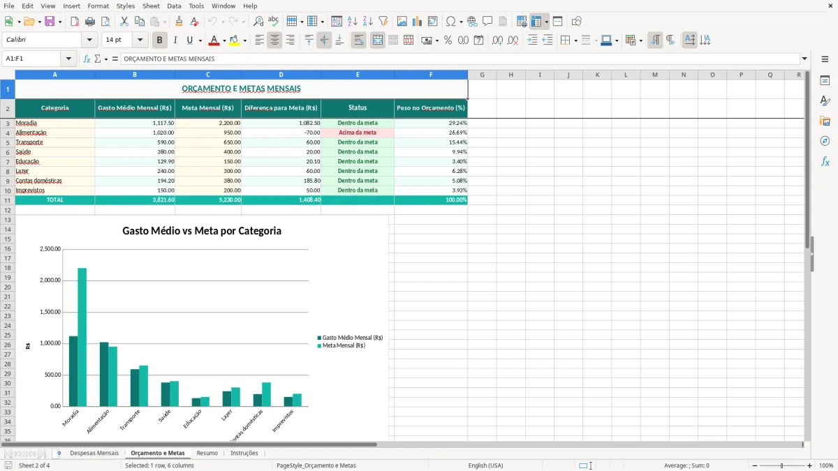 Captura de tela 2: Aba Orçamento e Metas - Planilha Excel planilha custo de vida