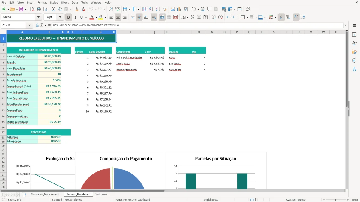 Captura de tela 2: Aba Resumo_Dashboard - Planilha Excel planilha financiamento de veiculo