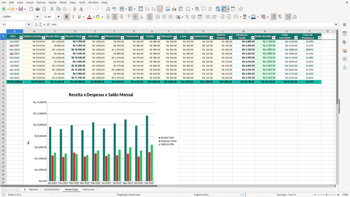 Captura de tela 3: Aba FluxoCaixa - Planilha Excel planilha independencia financeira