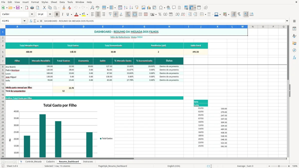 Captura de tela 3: Aba Resumo_Dashboard - Planilha Excel planilha mesada dos filhos