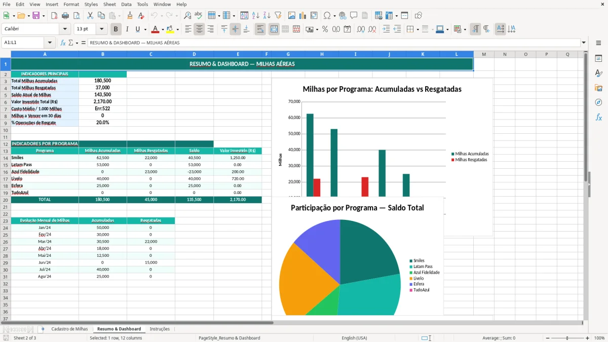Captura de tela 2: Aba Resumo & Dashboard - Planilha Excel planilha milhas aereas