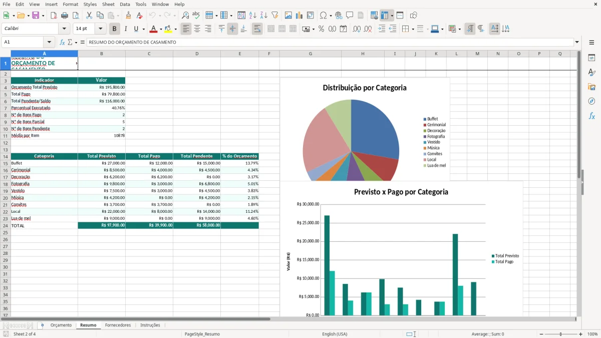 Captura de tela 2: Aba Resumo - Planilha Excel planilha orcamento de casamento