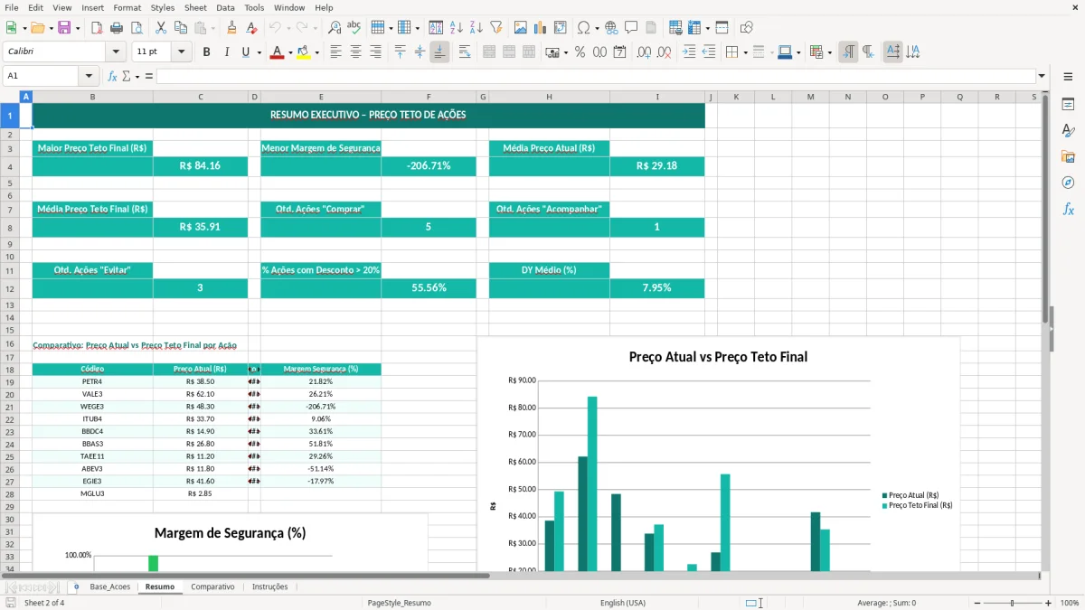 Captura de tela 2: Aba Resumo - Planilha Excel planilha preco teto acoes