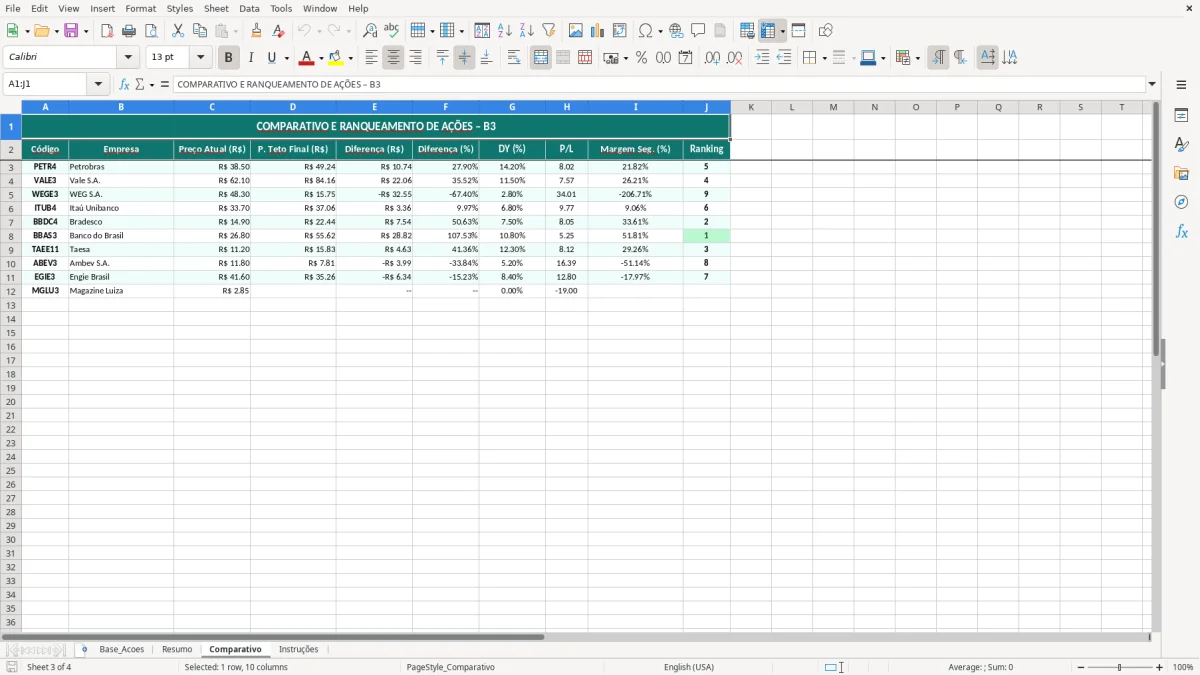 Captura de tela 3: Aba Comparativo - Planilha Excel planilha preco teto acoes