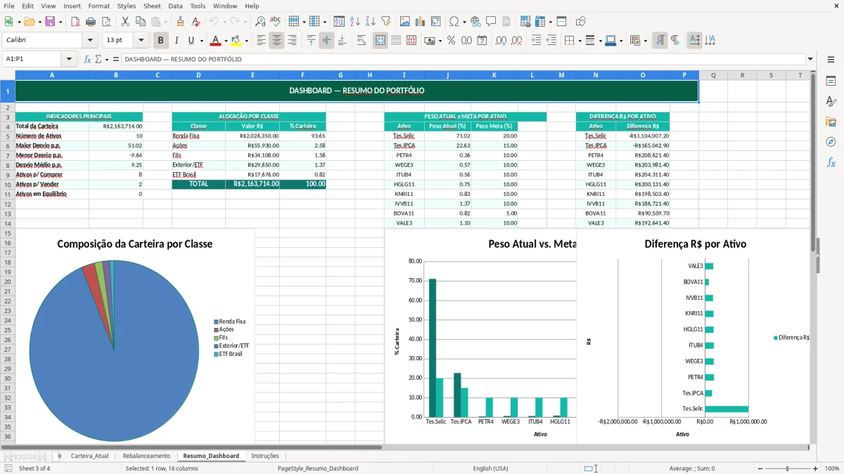 Captura de tela 3: Aba Resumo_Dashboard - Planilha Excel planilha rebalanceamento de carteira