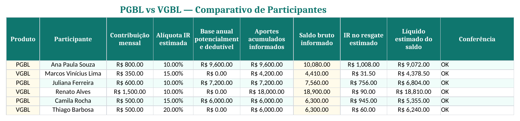 Comparativo: saldo e base de imposto — captura do arquivo Excel revisado em 19/10/2026