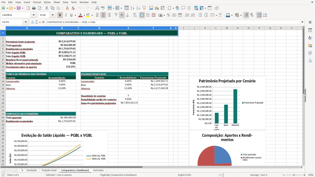 Captura de tela 3: Aba Comparativo e Dashboard - Planilha Excel Aposentadoria Privada PGBL VGBL Simulação Excel