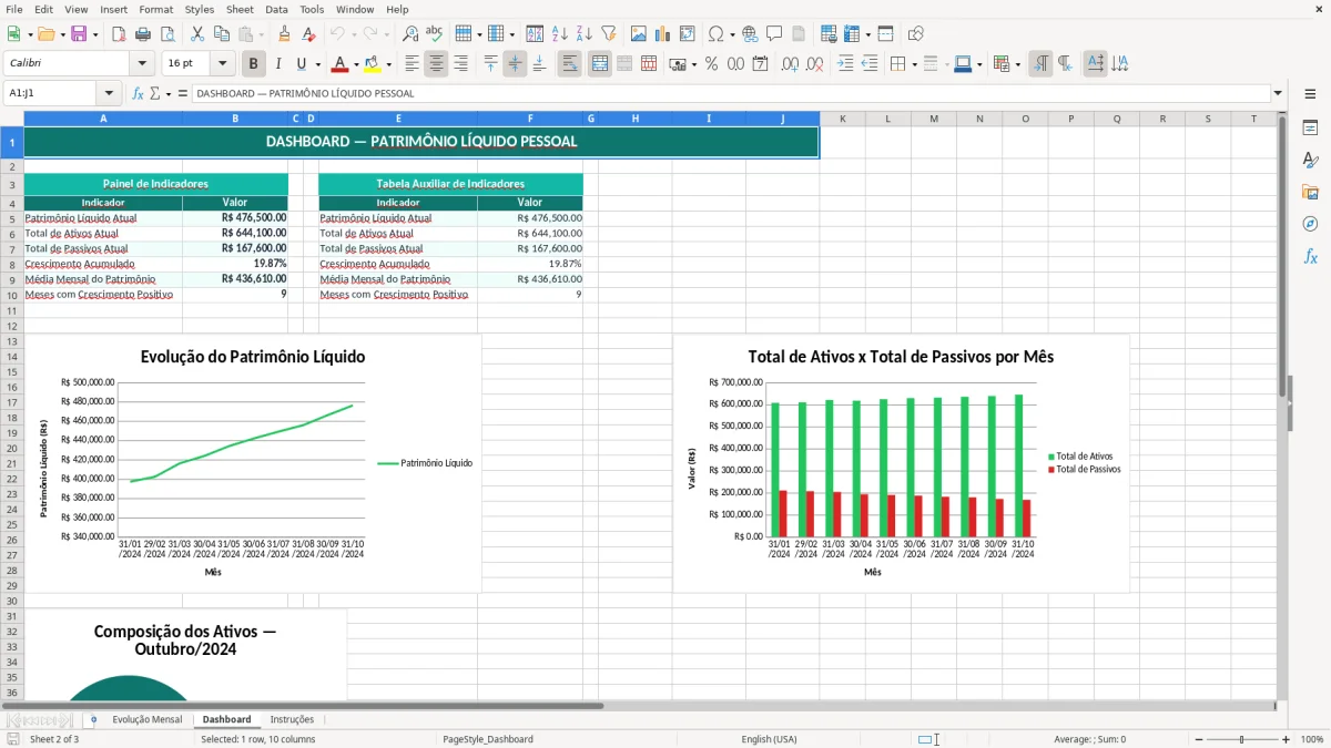 Captura de tela 2: Aba Dashboard - Planilha Excel Patrimônio Líquido Pessoal Evolução Excel