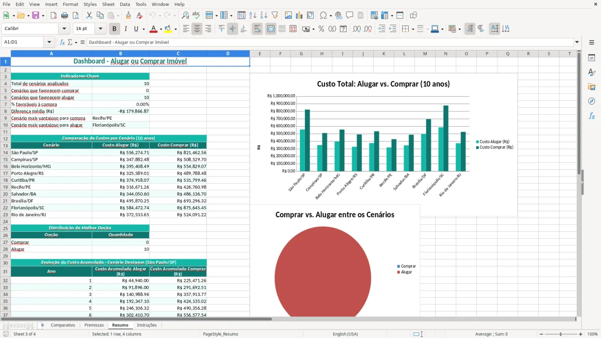 Captura de tela 3: Aba Resumo - Planilha Excel planilha alugar ou comprar imovel