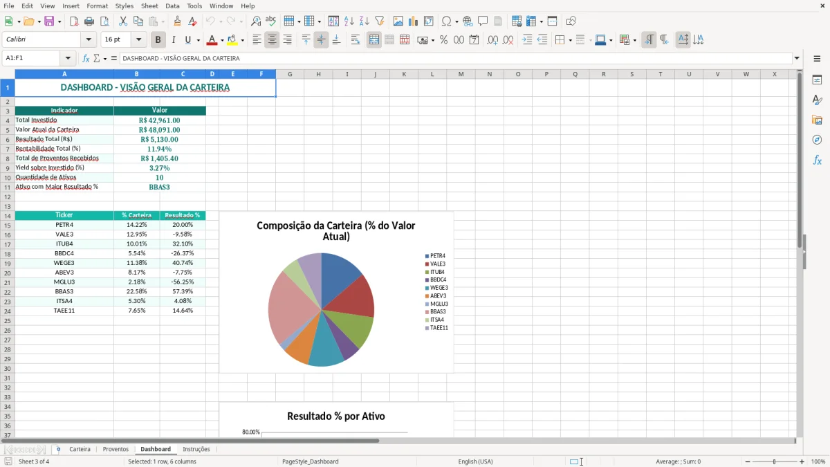 Captura de tela 3: Aba Dashboard - Planilha Excel planilha buy and hold