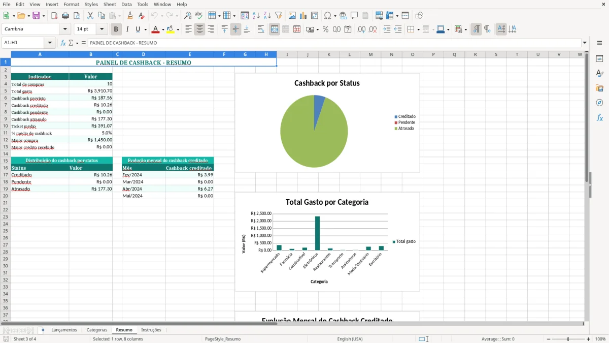 Captura de tela 3: Aba Resumo - Planilha Excel planilha cashback controle