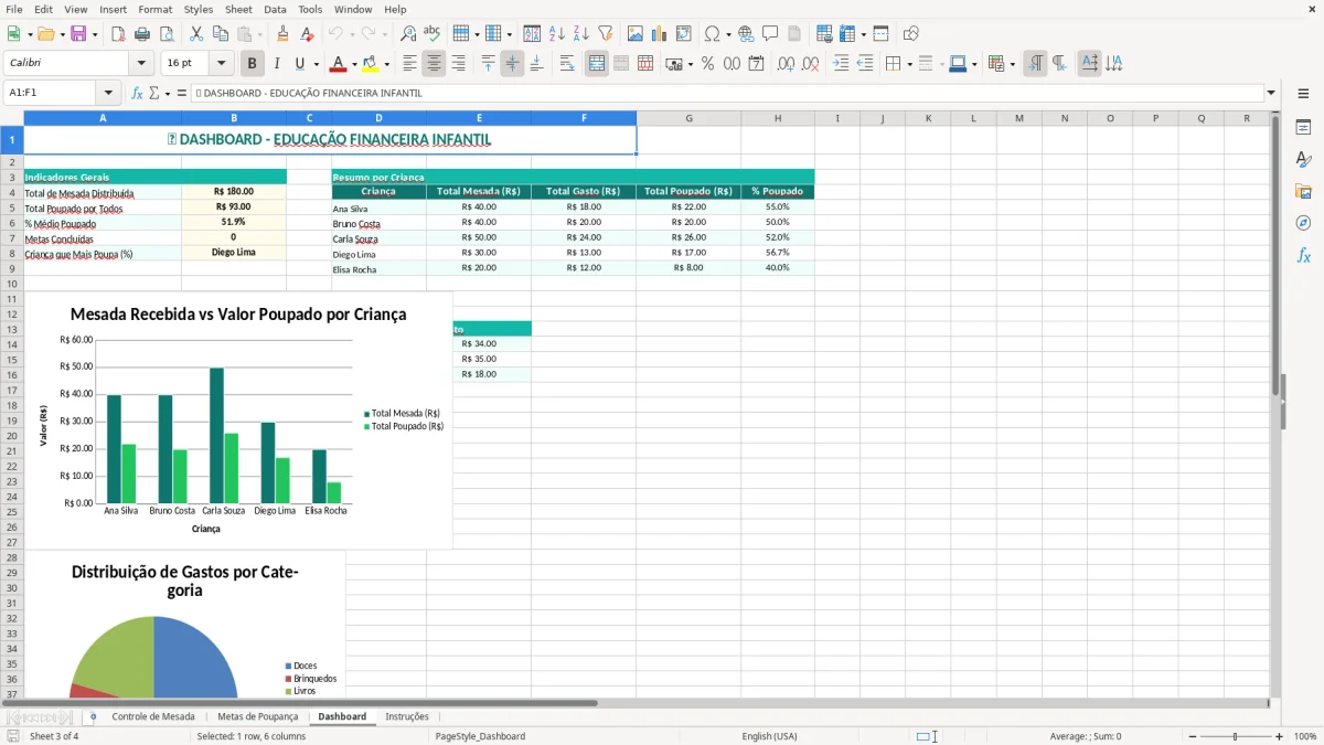 Captura de tela 3: Aba Dashboard - Planilha Excel planilha educacao financeira infantil