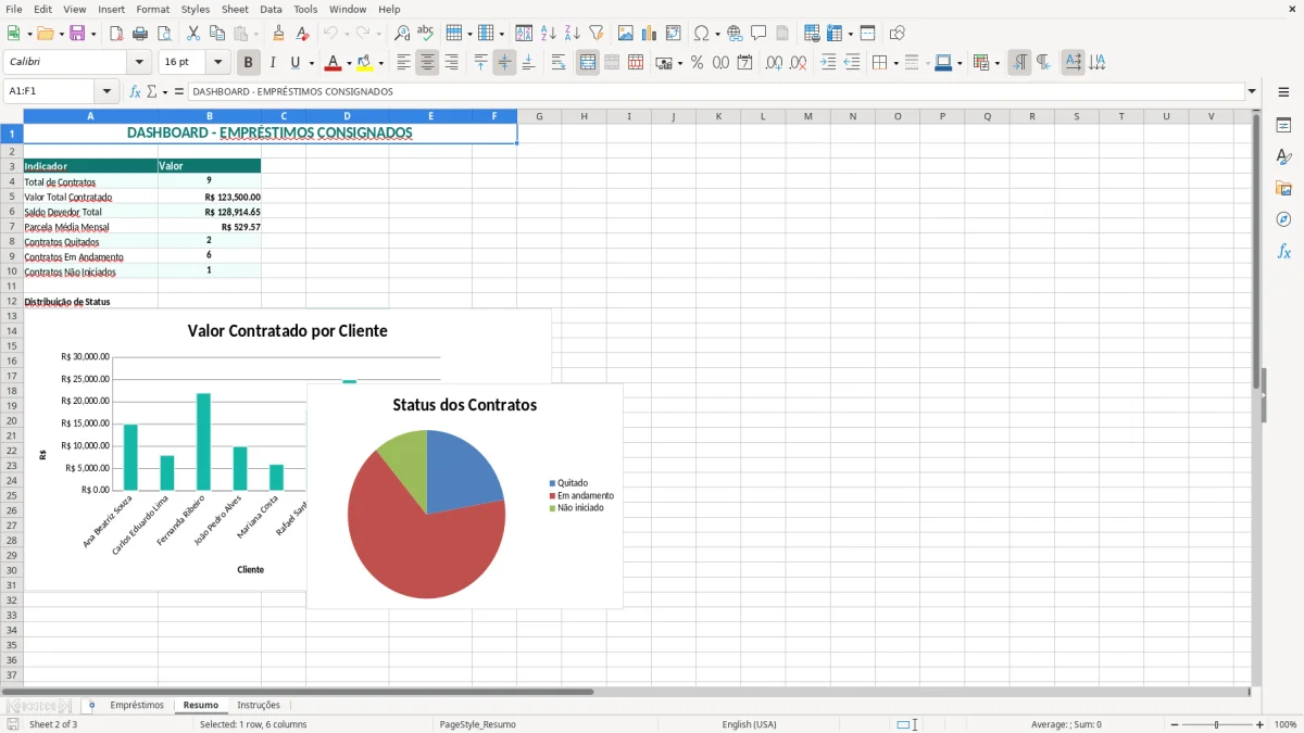 Captura de tela 2: Aba Resumo - Planilha Excel planilha emprestimo consignado