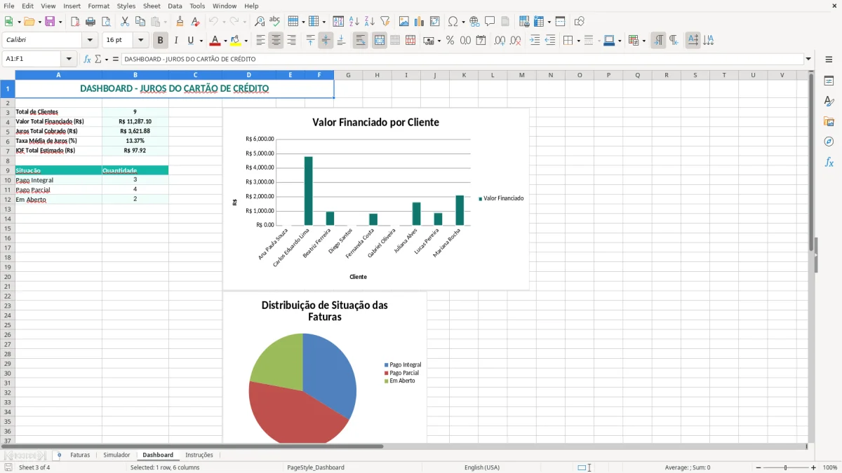 Captura de tela 3: Aba Dashboard - Planilha Excel planilha juros do cartao de credito