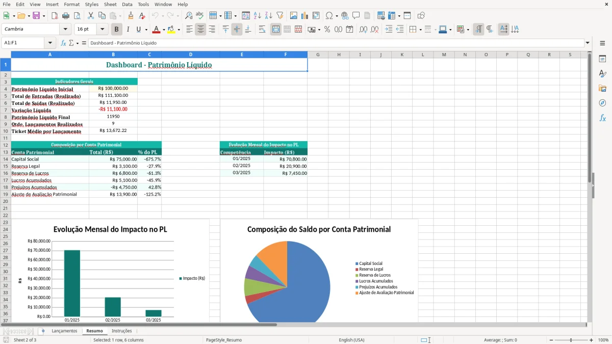 Captura de tela 2: Aba Resumo - Planilha Excel planilha patrimonio liquido