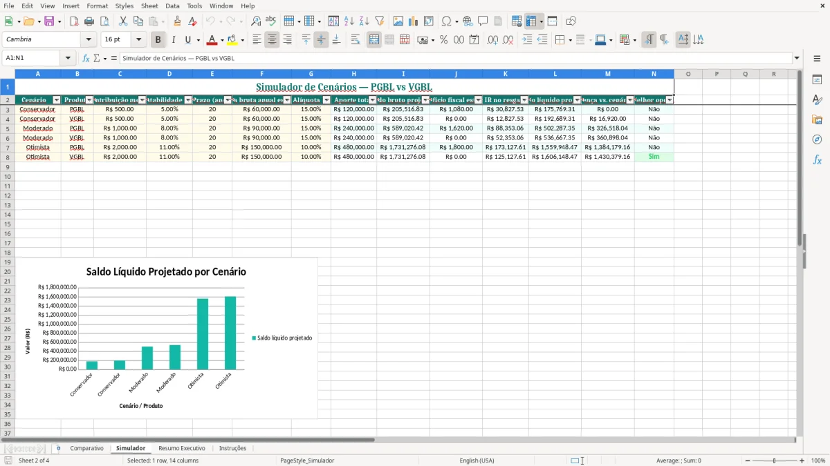Captura de tela 2: Aba Simulador - Planilha Excel planilha pgbl vs vgbl