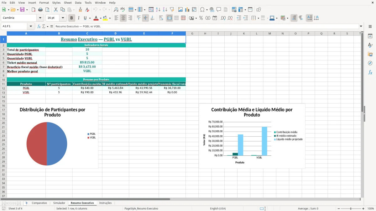Captura de tela 3: Aba Resumo Executivo - Planilha Excel planilha pgbl vs vgbl