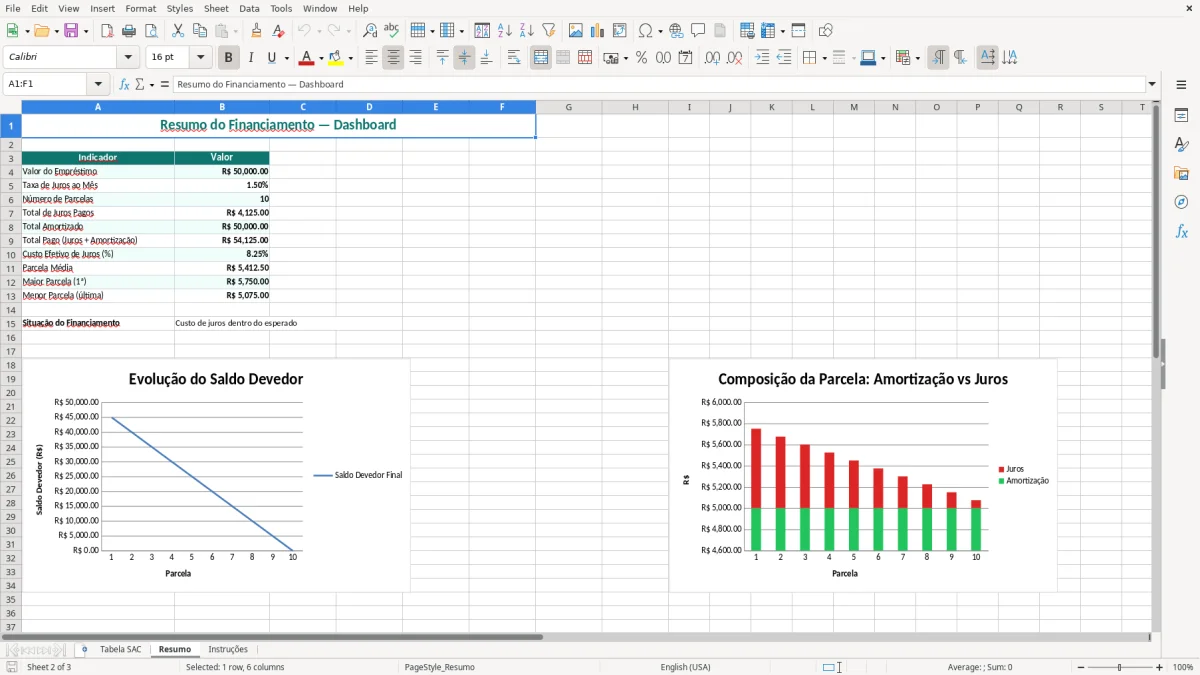 Captura de tela 2: Aba Resumo - Planilha Excel planilha tabela sac
