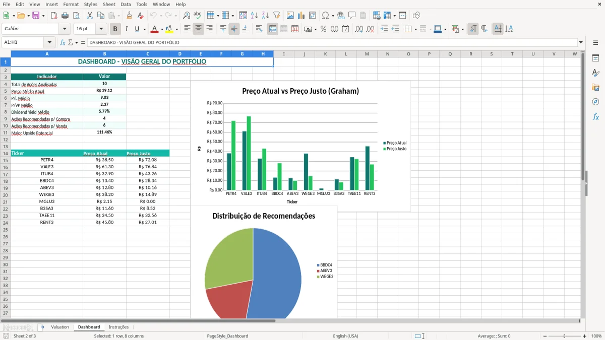 Captura de tela 2: Aba Dashboard - Planilha Excel planilha valuation de acoes