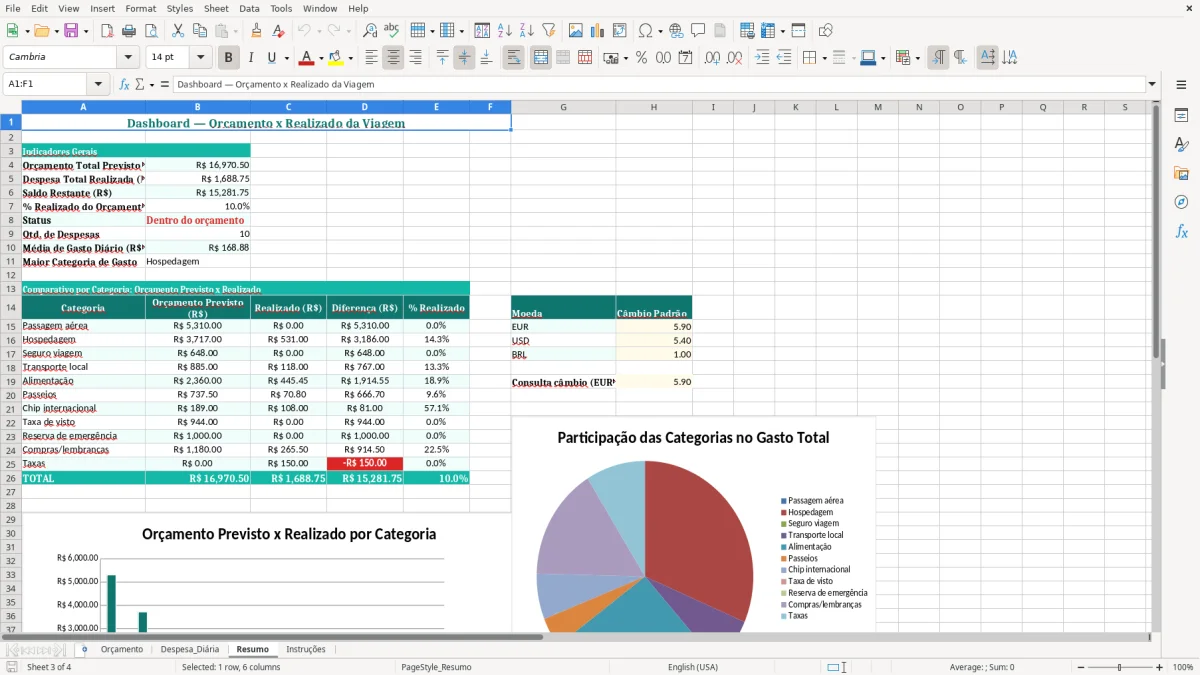 Captura de tela 3: Aba Resumo - Planilha Excel planilha viagem internacional orcamento