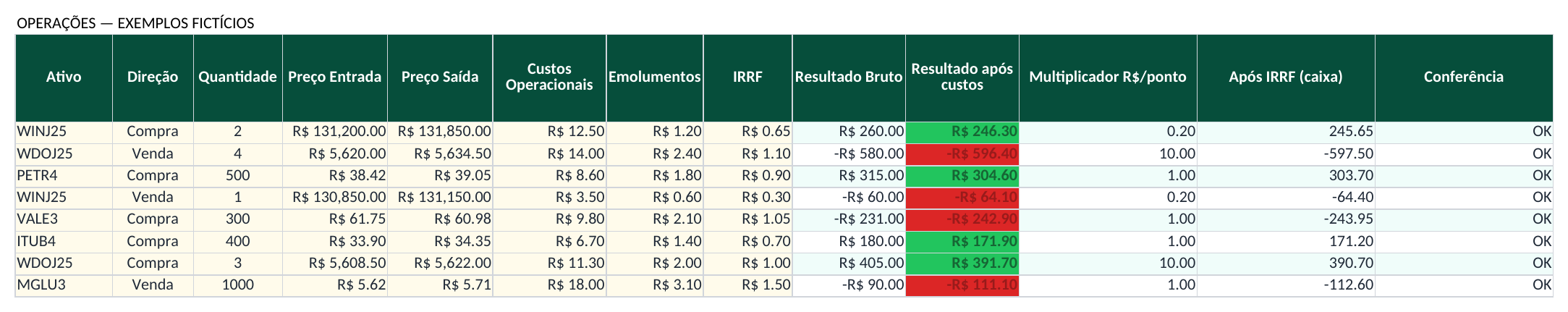 Operações: valores e multiplicador — captura do arquivo Excel revisado em 19/10/2026