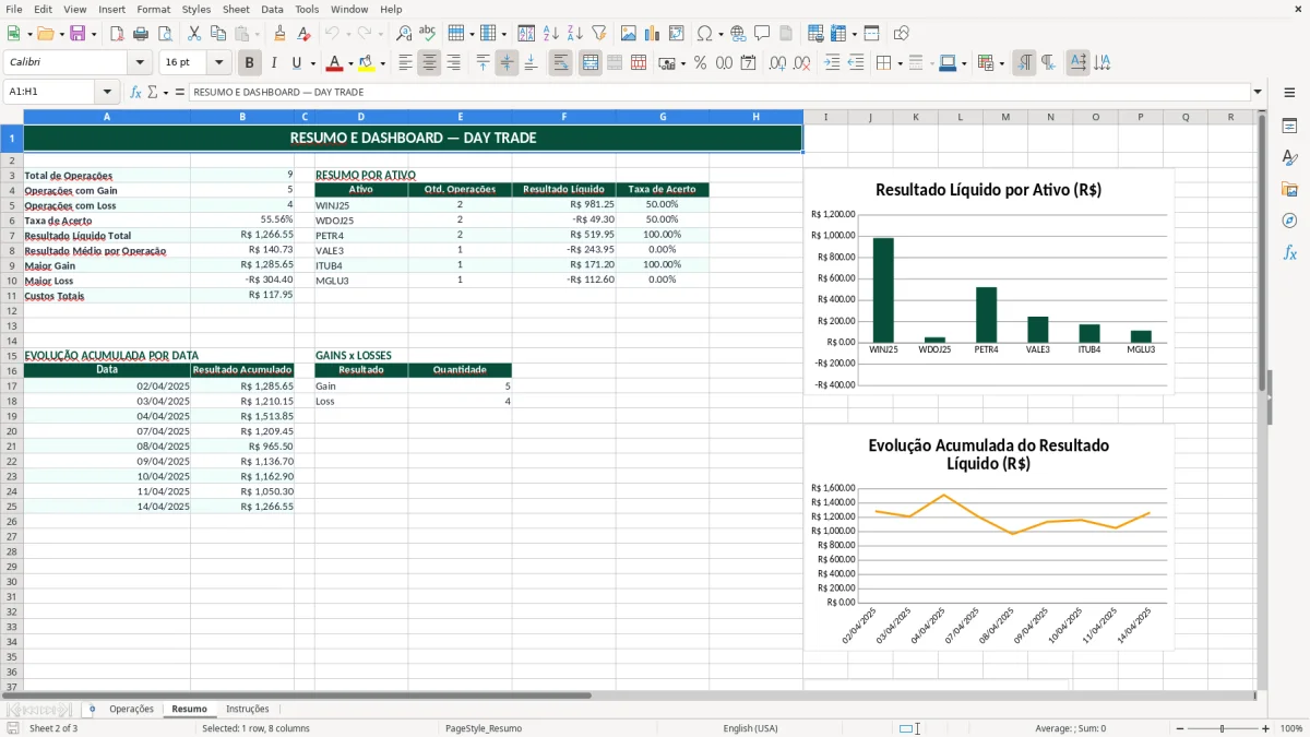 Captura de tela 2: Aba Resumo - Planilha Excel planilha day trade controle