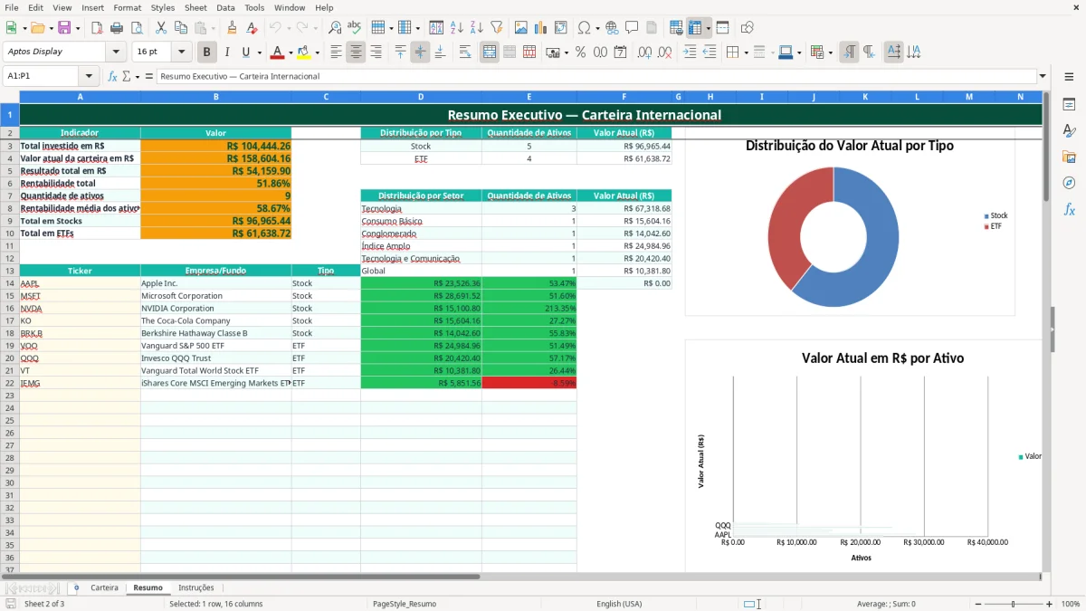 Captura de tela 2: Aba Resumo - Planilha Excel planilha stocks e etf exterior