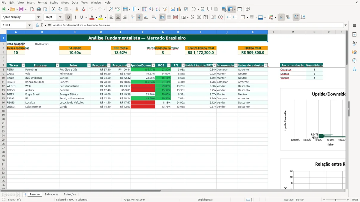 Captura de tela 1: Aba Resumo - Planilha Excel planilha analise fundamentalista