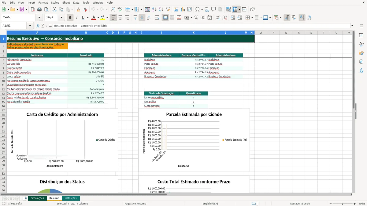 Captura de tela 2: Aba Resumo - Planilha Excel planilha consorcio de imovel