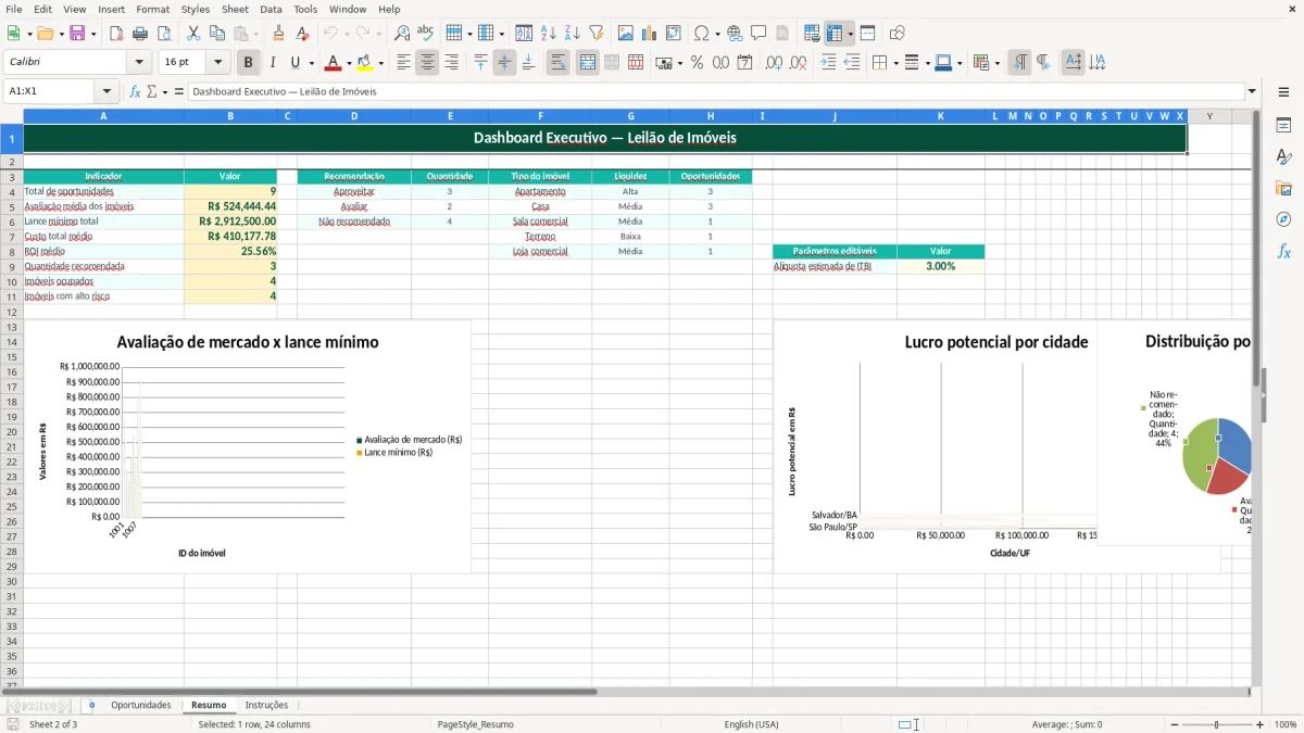 Captura de tela 2: Aba Resumo - Planilha Excel planilha leilao de imoveis