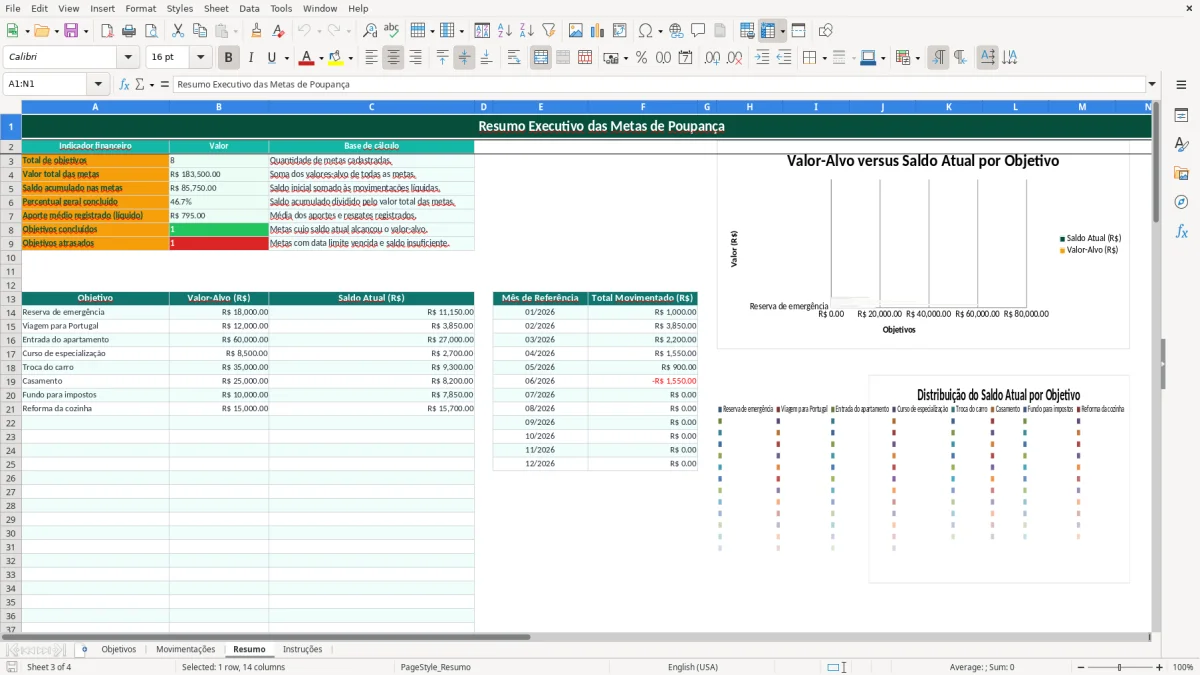 Captura de tela 3: Aba Resumo - Planilha Excel planilha poupanca com objetivo
