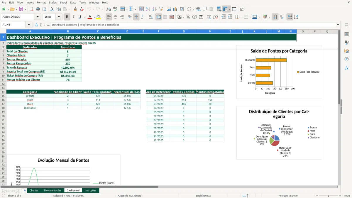 Captura de tela 3: Aba Dashboard - Planilha Excel planilha programa de pontos