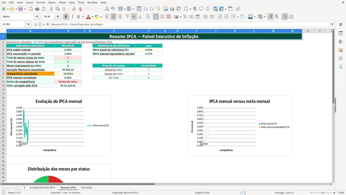 Captura de tela 2: Aba Resumo IPCA - Planilha Excel planilha ipca acompanhamento